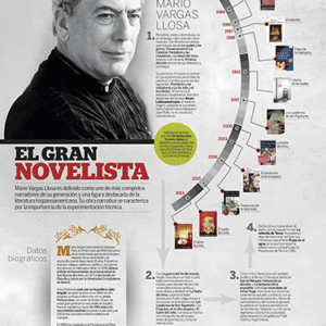 Mario Vargas Llosa MegaPoster