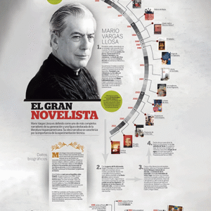 Mario Vargas Llosa Poster